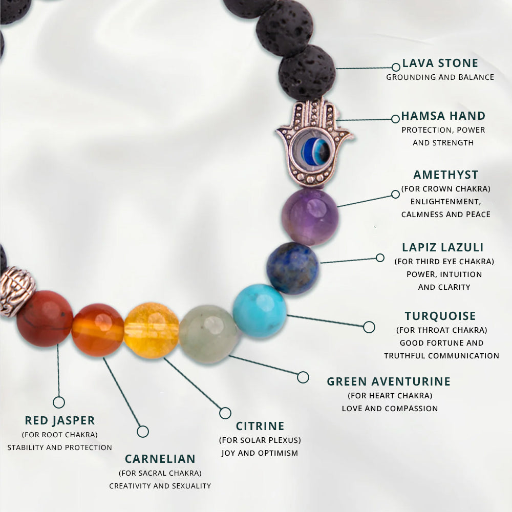 All in One 7 Chakra Bracelet